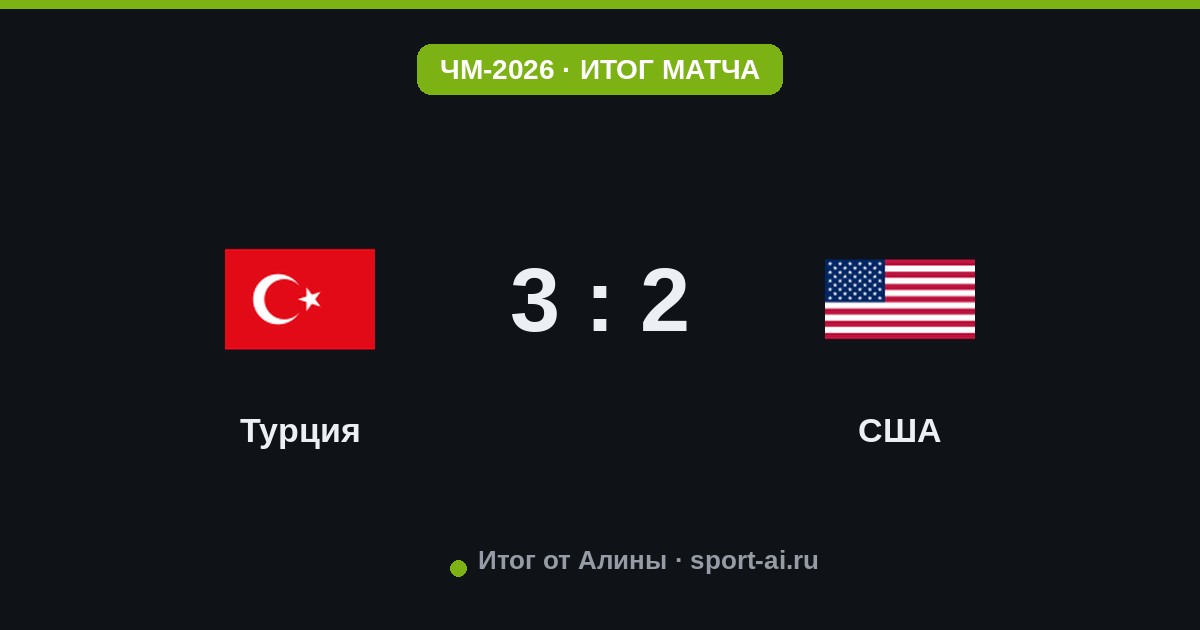 Турция вырывает победу у США в драме на SoFi Stadium!