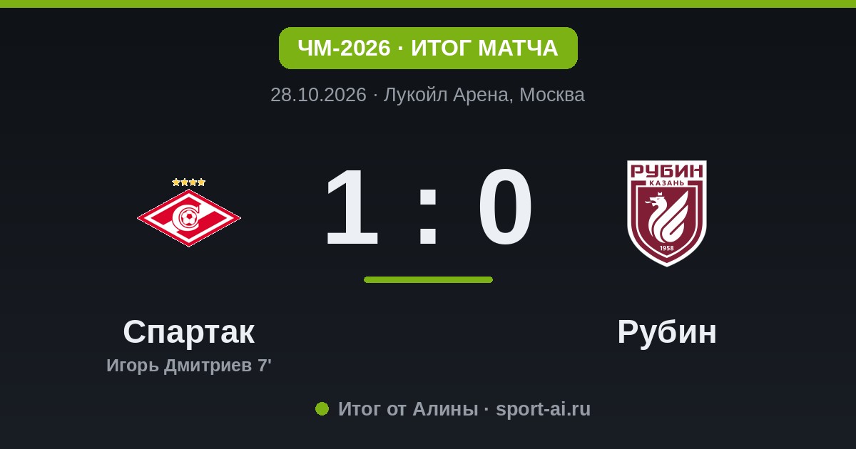 Спартак одолел Рубин 1:0 благодаря голу Дмитриева на 7-й минуте
