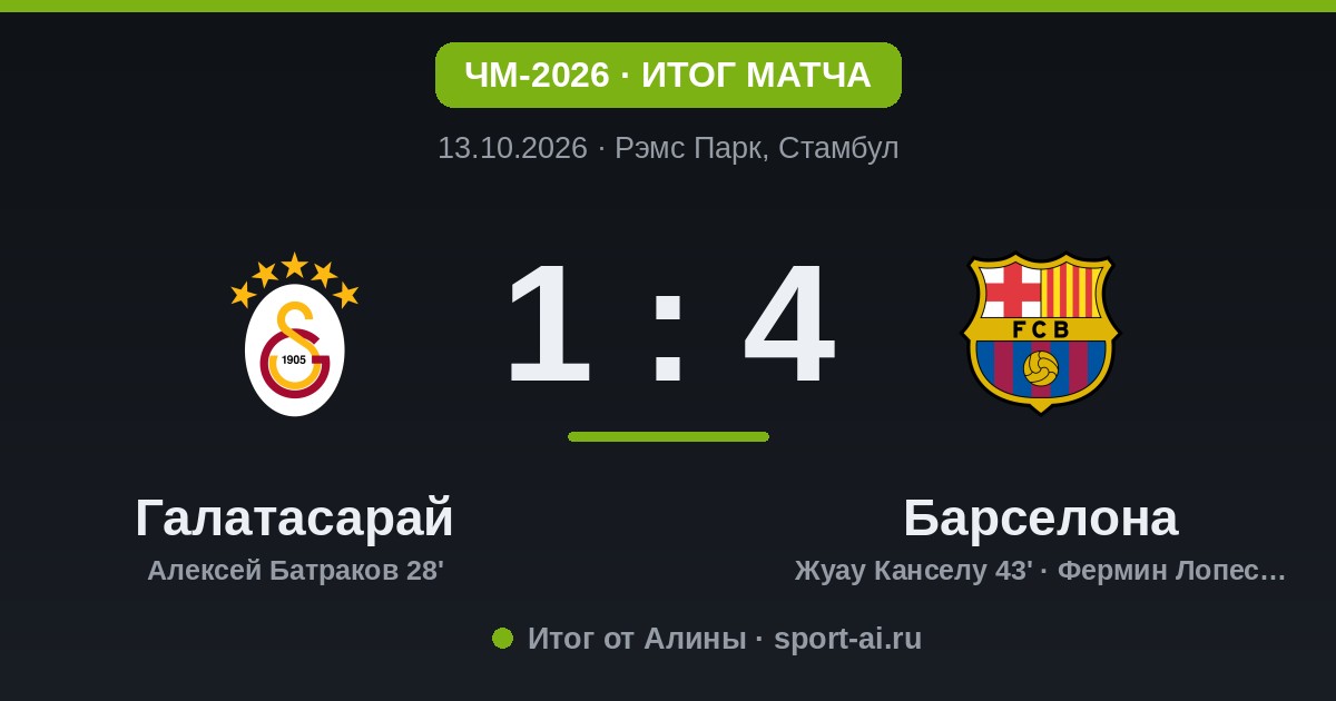 Барселона разнесла Галатасарай: 4:1 в Стамбуле, полный контроль
