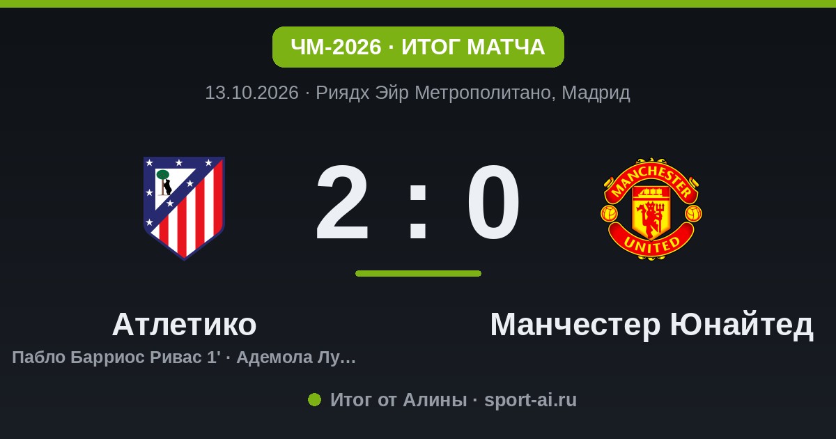 Атлетико разобрал Юнайтед в Мадриде: 2:0 и контроль от начала до конца
