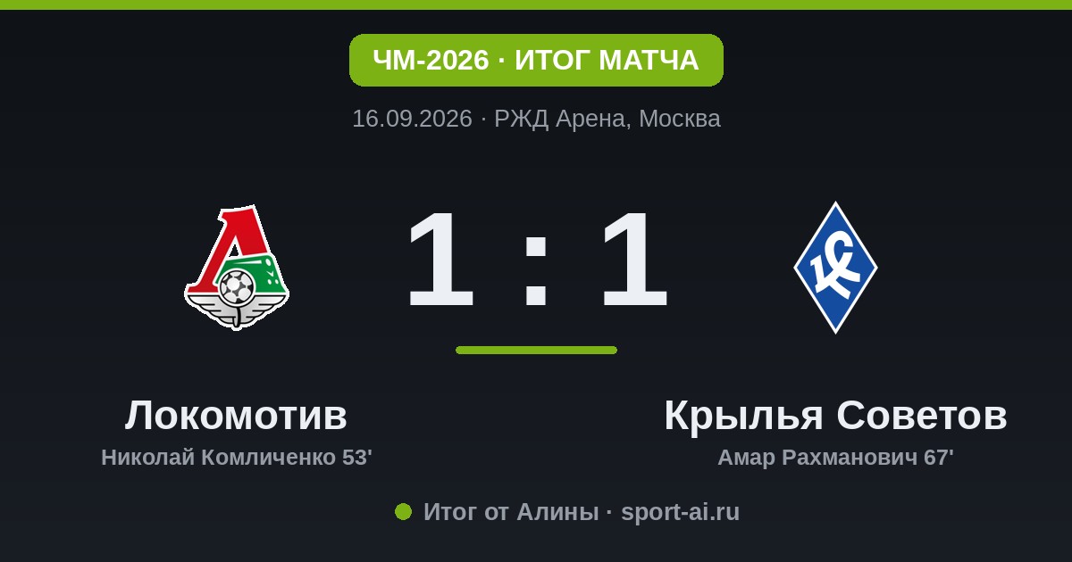 «Локо» и «Крылья» разошлись миром: ничья 1:1 на «РЖД Арене»