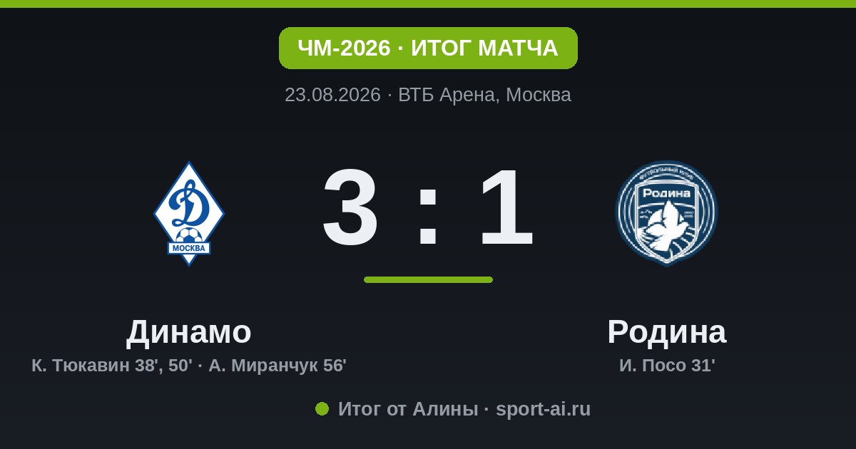 Динамо перевернуло игру с Родиной: 3:1 на ВТБ Арене