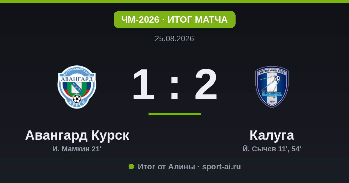 Сычев рулит: «Калуга» выбивает «Авангард» из Кубка