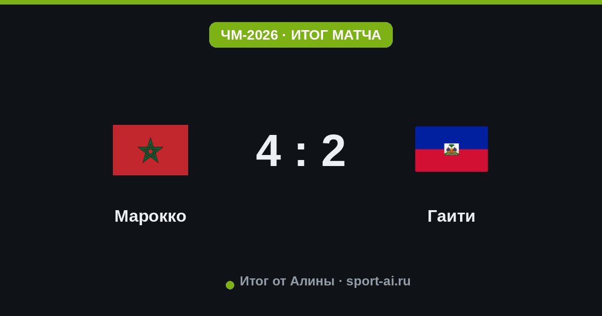 Марокко разносит Гаити 4:2 в перепалке в Atlanta — Рахими и Хакими ведут атаку