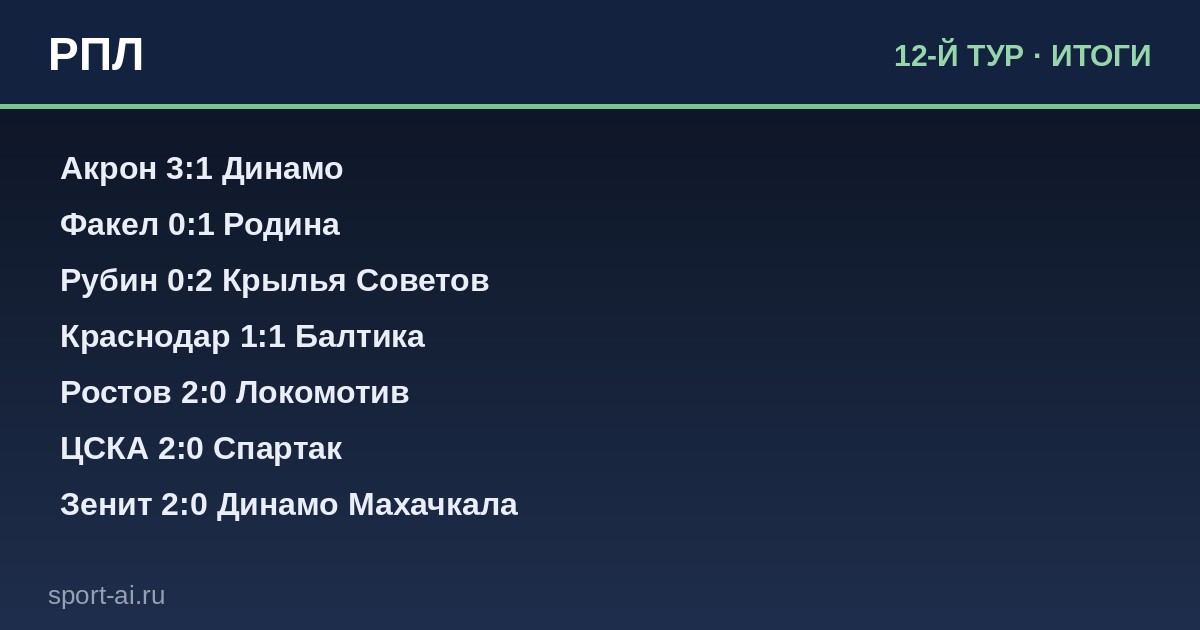 Итоги 12-й тур — РПЛ
