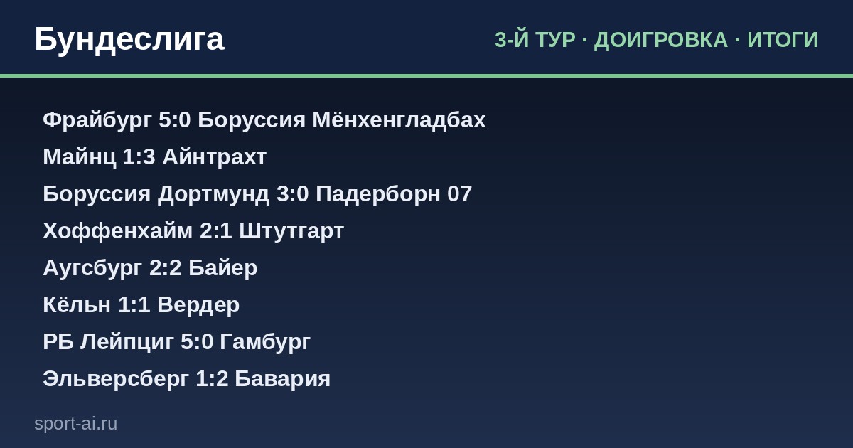 Бундеслига, 3-й тур: кто рвётся в лидеры, а кто уже на дне?