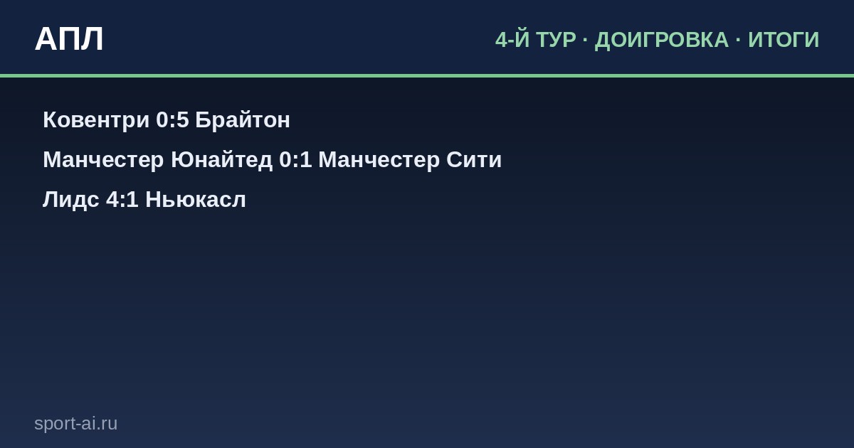 АПЛ: Разгромные победы и дерби Манчестера — итоги доигровки 4-го тура