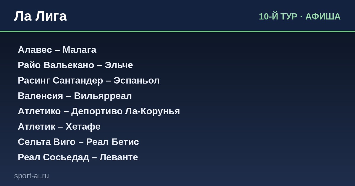 Барселона — Реал Мадрид в 10-м туре: лидер против преследователя, а внизу таблицы нервно