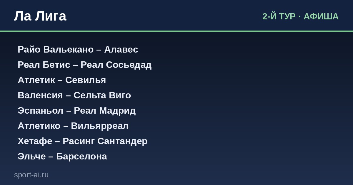 Ла Лига: второй тур — кто покажет характер?