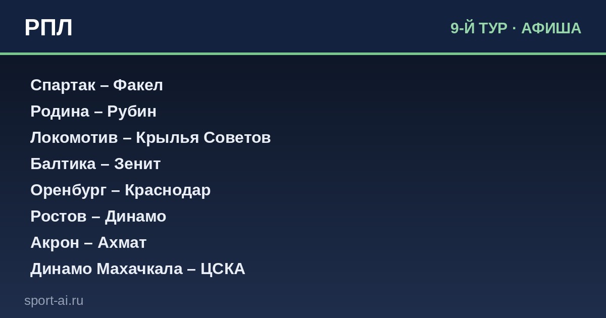 РПЛ: Девятый тур — кто на коне, а кто внизу?