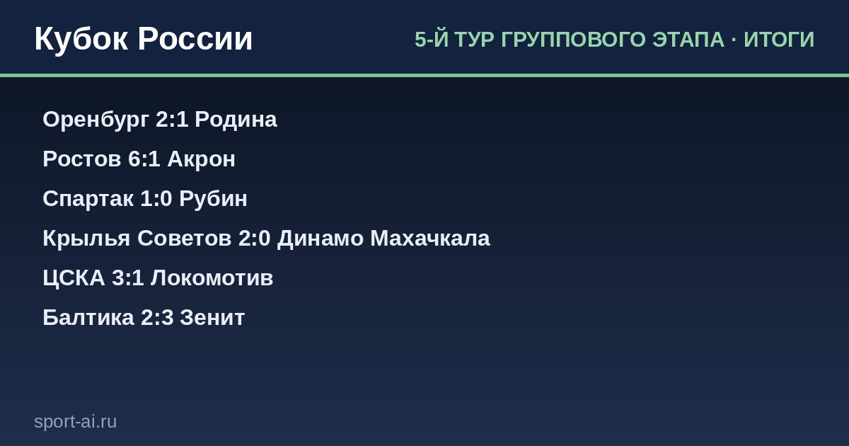 Итоги 5-й тур группового этапа — Кубок России