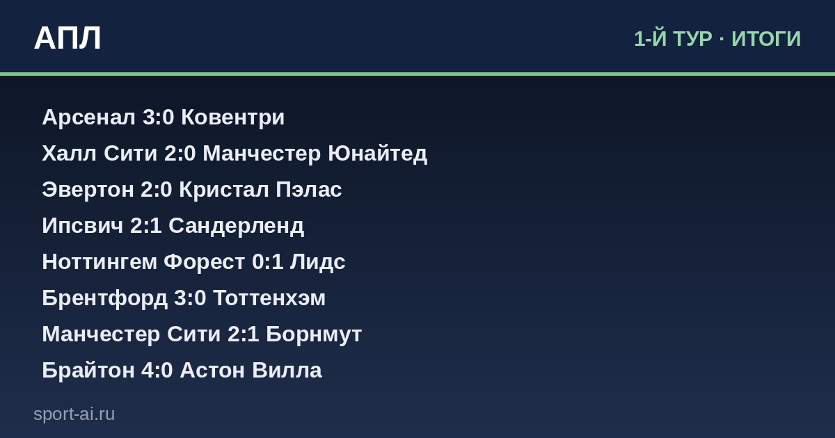 АПЛ: Первый тур и первые сюрпризы!