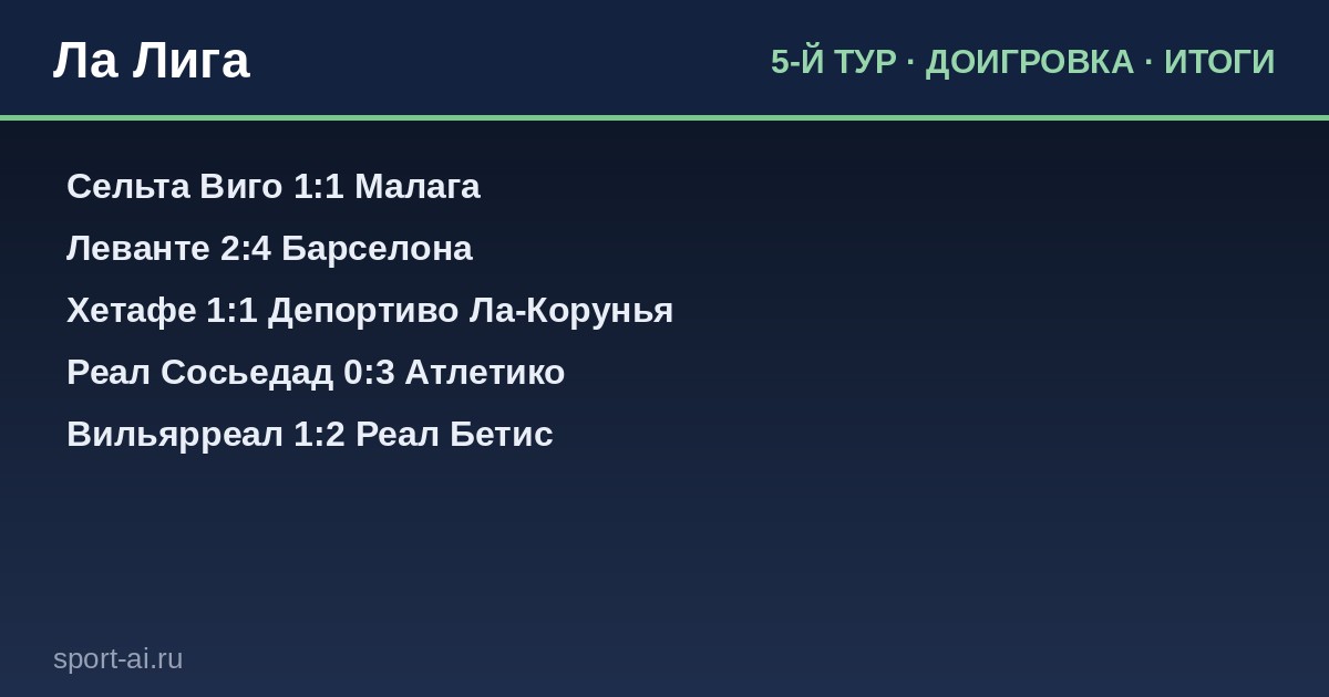 Ла Лига: доигровка 5-го тура — кто вырвался вперёд?