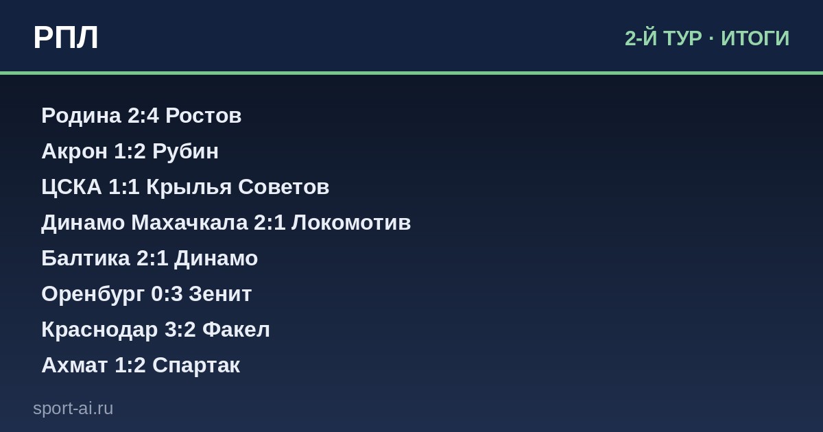 РПЛ: Второй тур — интриги, голы и неожиданности!