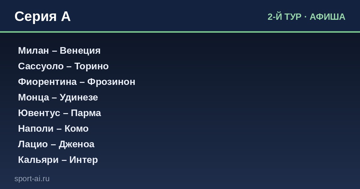 Серия А, 2-й тур: кто удержит лидерство?