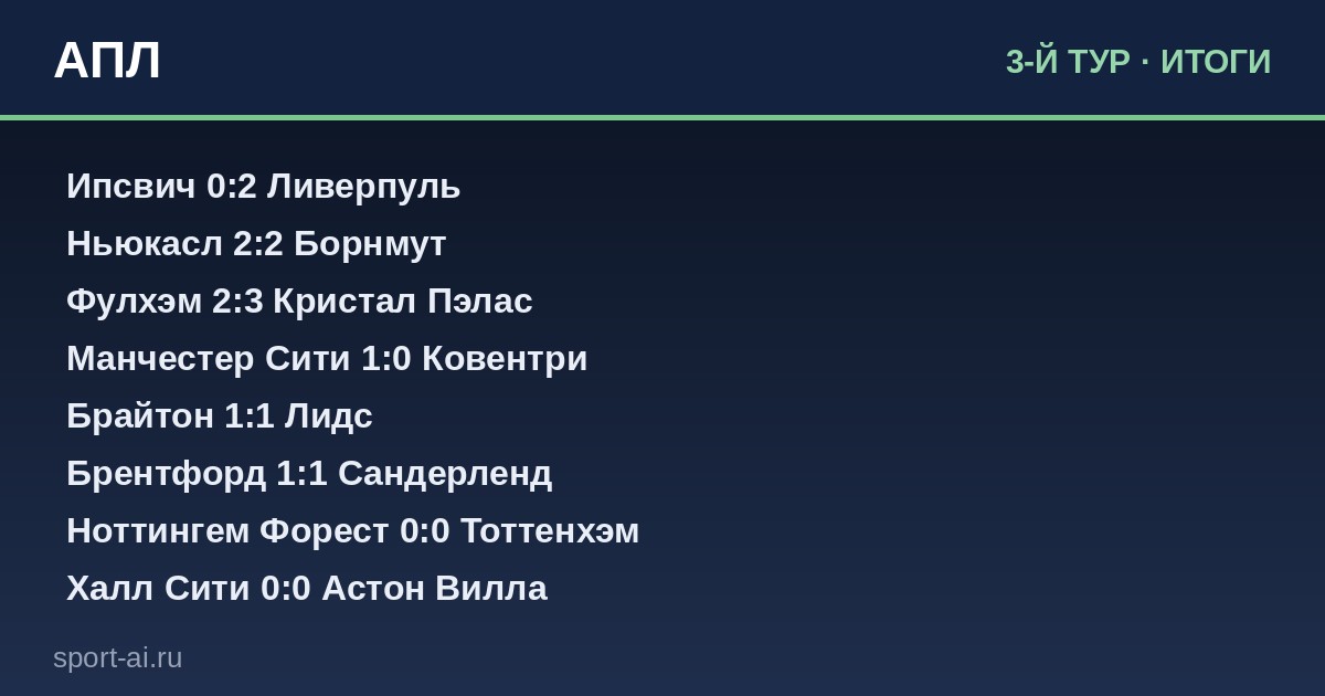 АПЛ, 3-й тур: Голевая феерия и неожиданные ничьи