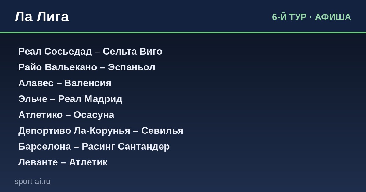 Ла Лига: кто вырвется вперёд в 6-м туре?