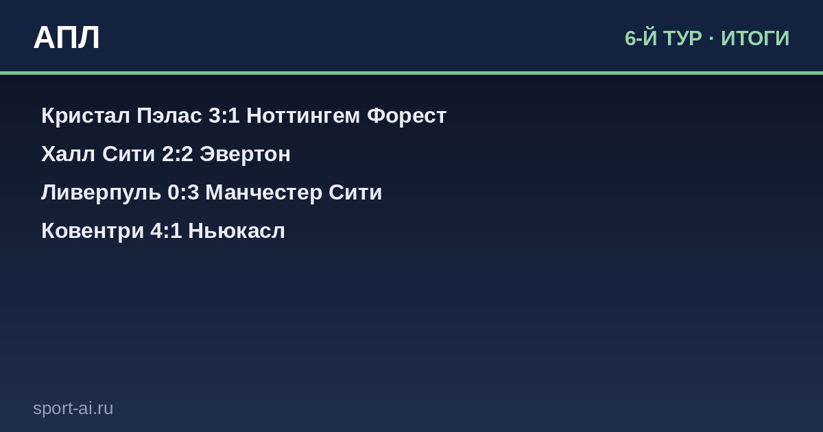 Сити разносит Ливерпуль, Ковентри сломала Ньюкасл. Шестой тур АПЛ