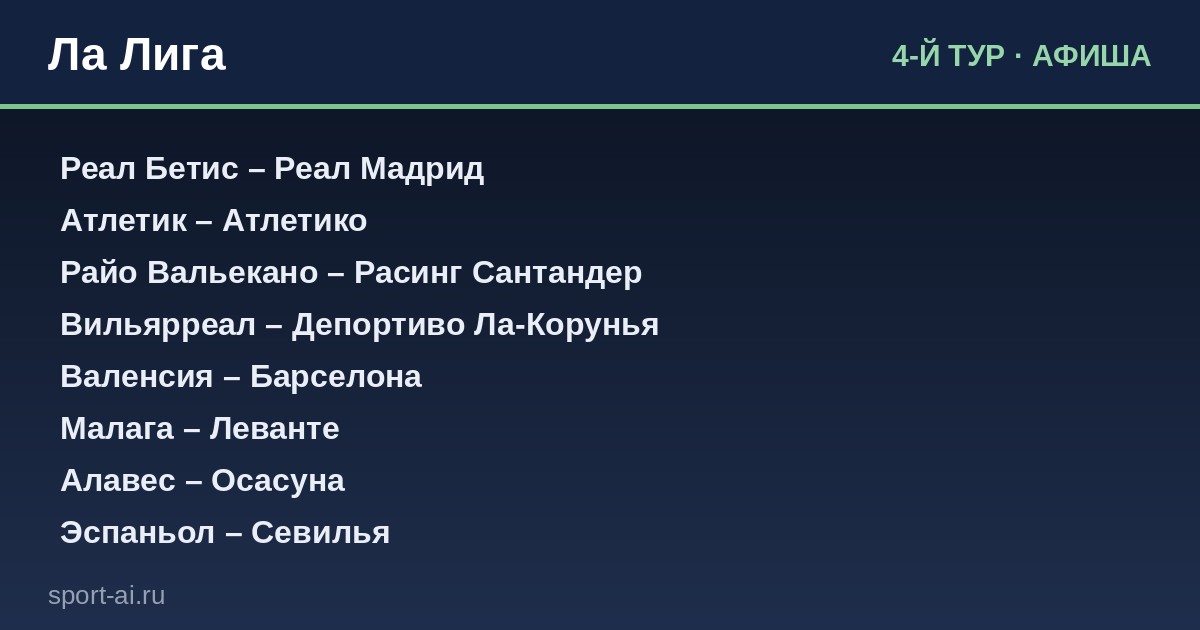 Ла Лига: кто выдержит темп лидеров?