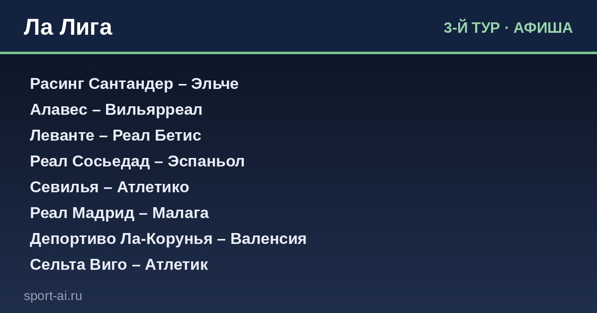 Ла Лига: третья попытка лидеров и погоня «Барсы» с «Реалом»