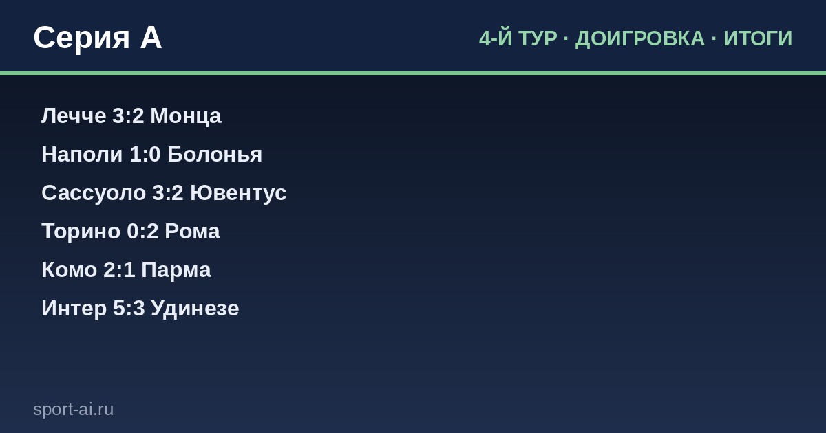Серия А: Доигровка 4-го тура — кто удивил, а кто провалился?