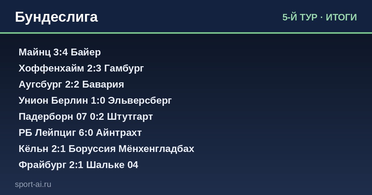 Лейпциг разгромил, Байер отбил атаку: 5-й тур Бундеслиги в фактах