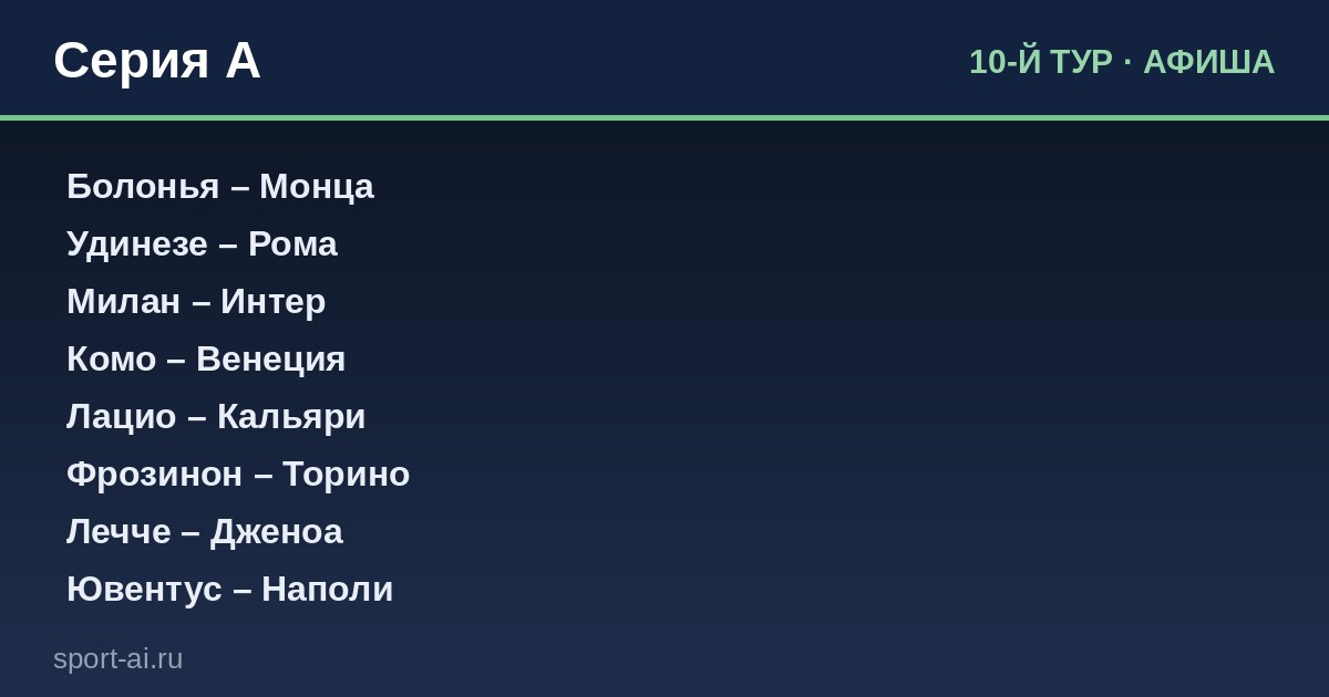 Миланское дерби и римский вечер: 10-й тур Серии A в деталях