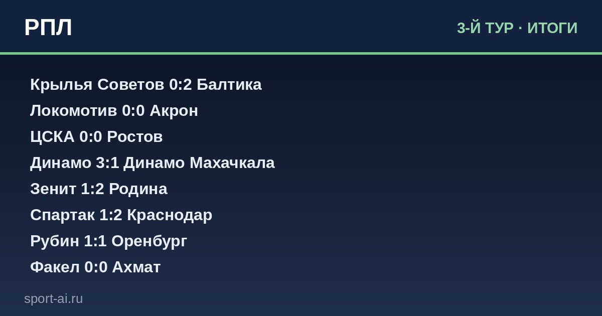 РПЛ: 3-й тур — кто удивил, а кто разочаровал?