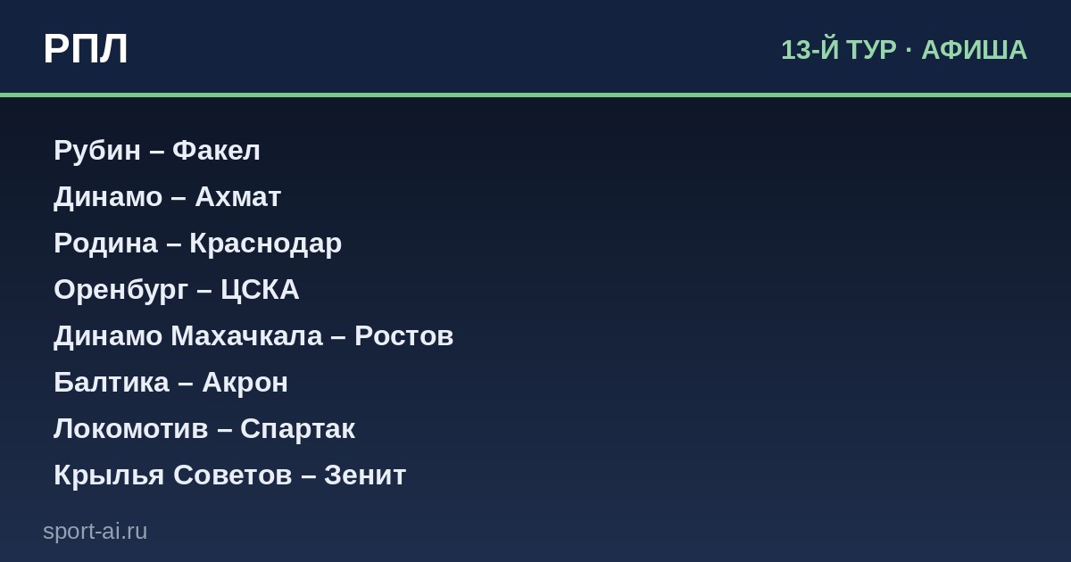РПЛ, 13-й тур: Зенит в гостях у Крыльев, ЦСКА и Динамо рядом с вершиной