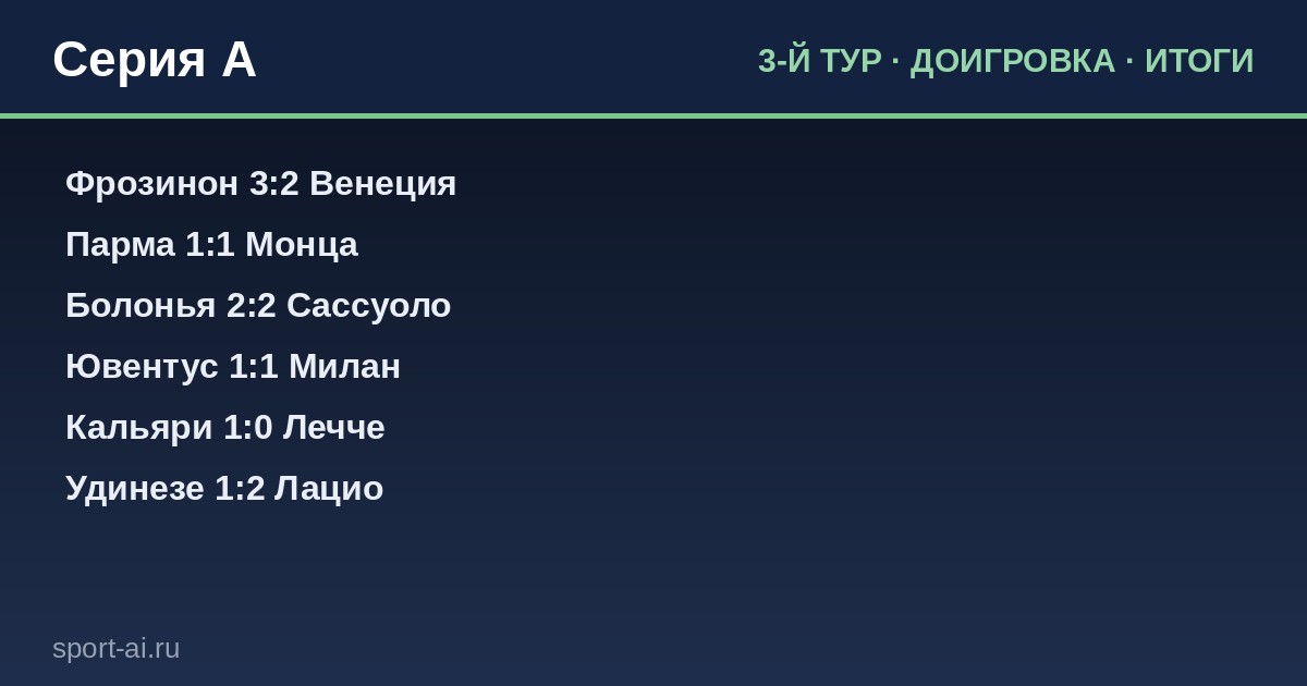 Серия А: Доигровка 3-го тура — кто вырвался вперёд?
