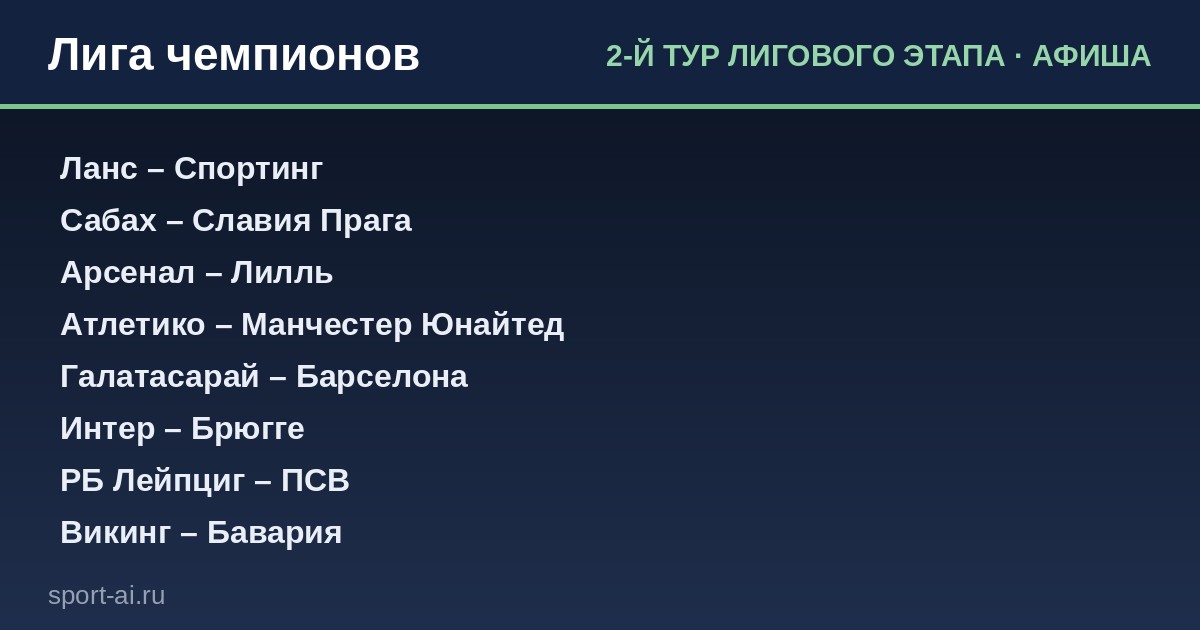Второй тур Лиги чемпионов: ПСЖ и Бавария идут в плей-офф, а фавориты спешат не отставать