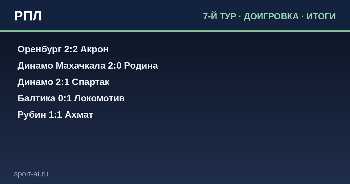 РПЛ: Доигровка 7-го тура — страсти кипят!