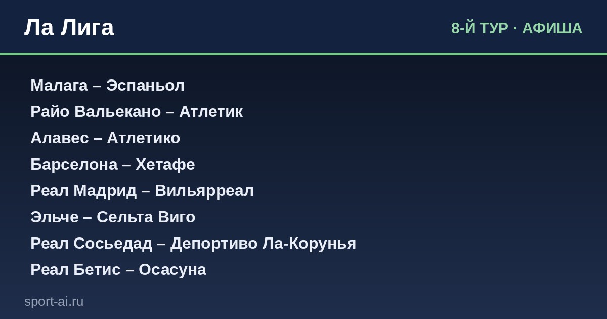 Восьмой тур Ла Лиги: Барселона без побед не останется, а Реал проверит Вильярреал