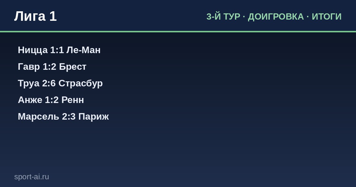 Лига 1: Доигровка 3-го тура — Париж рвётся в лидеры!