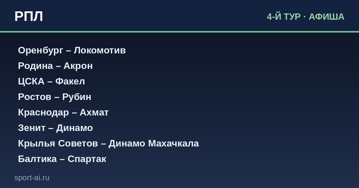 РПЛ: 4-й тур — кто вырвется вперёд?