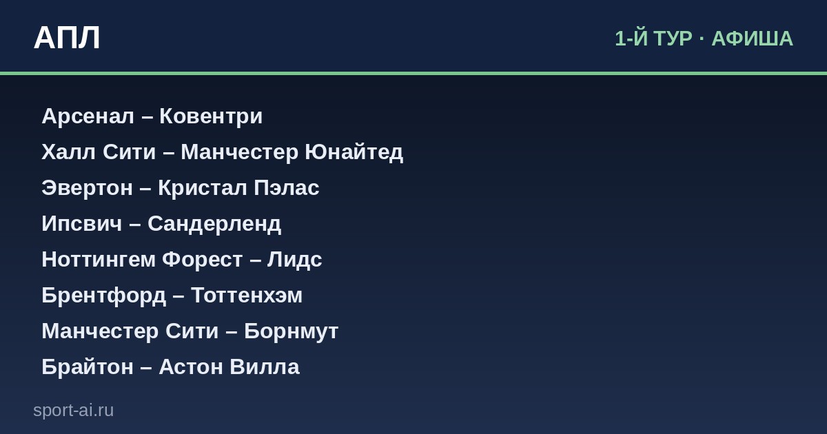 АПЛ стартует: Манчестер Сити против Борнмута и ещё девять боёв за первые очки