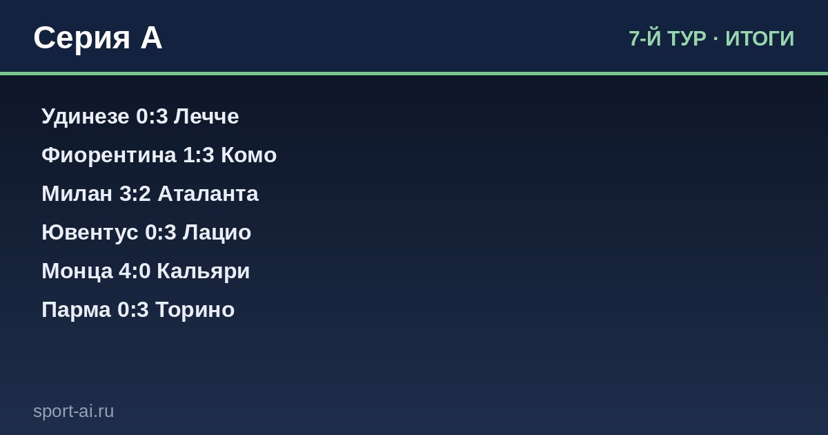 Итоги 7-й тур — Серия A