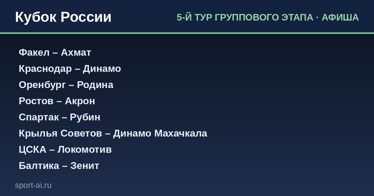 Кубок России на пороге 5-го тура: восемь матчей за три дня