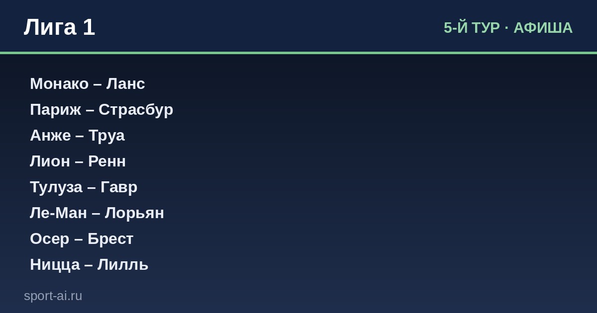 Лига 1: Пятый тур — кто на коне, а кто внизу?