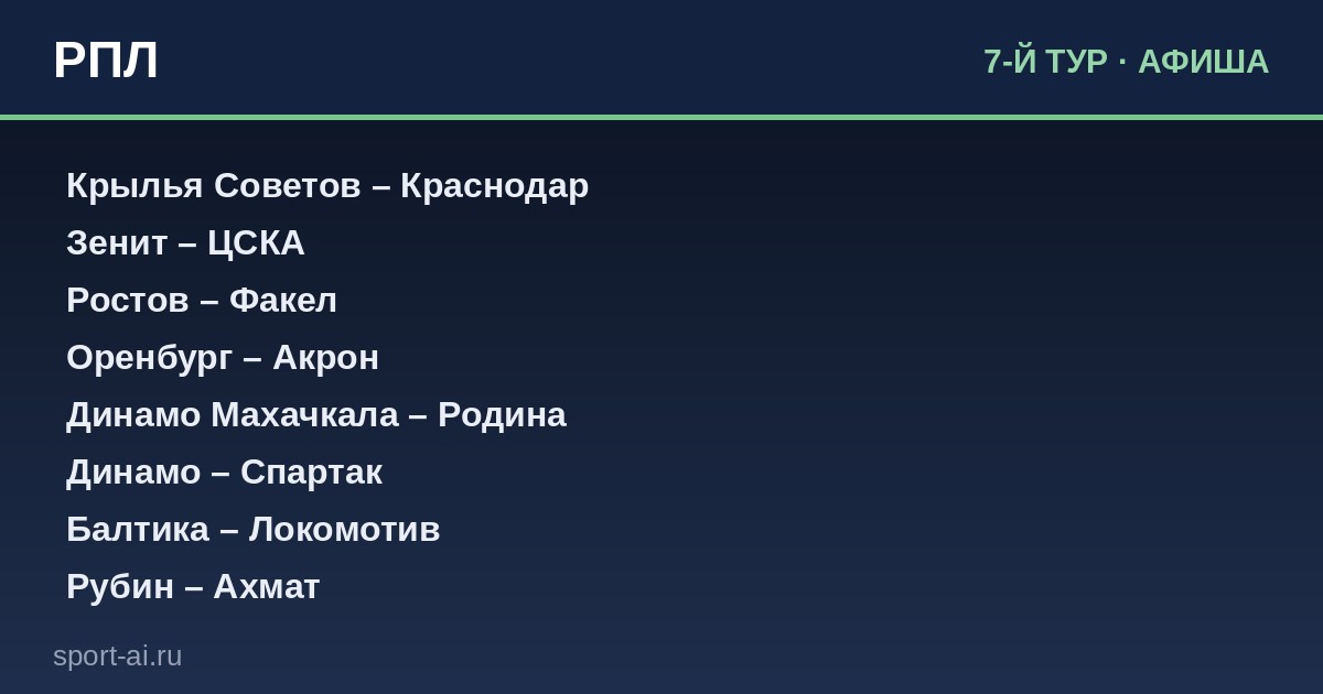 РПЛ: 7-й тур обещает жару!