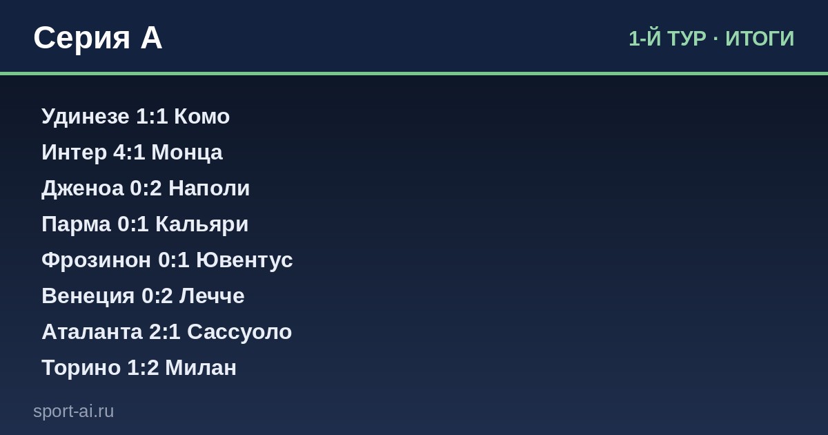 Серия А: Первый тур — кто начал с места в карьер?
