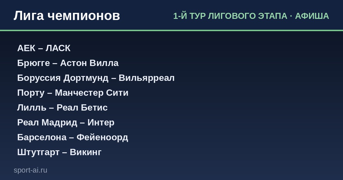 Лига чемпионов: старт нового сезона — что нас ждёт?