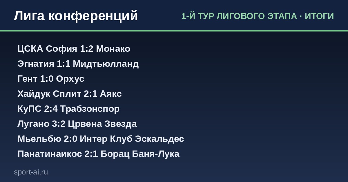 Итоги 1-й тур лигового этапа — Лига конференций