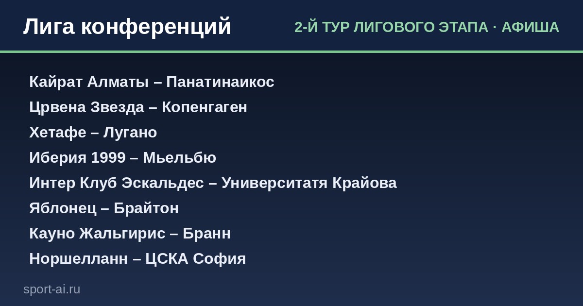 Лига конференций: 18 матчей второго тура, и Аякс с Аталантой сходятся в один вечер