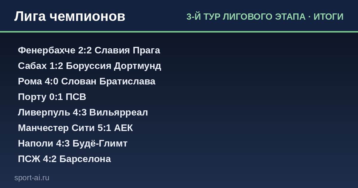 Итоги 3-й тур лигового этапа — Лига чемпионов