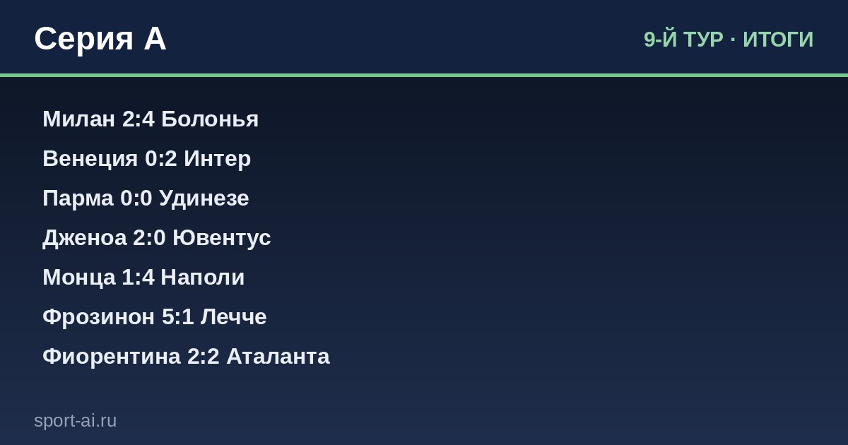 Итоги 9-й тур — Серия A