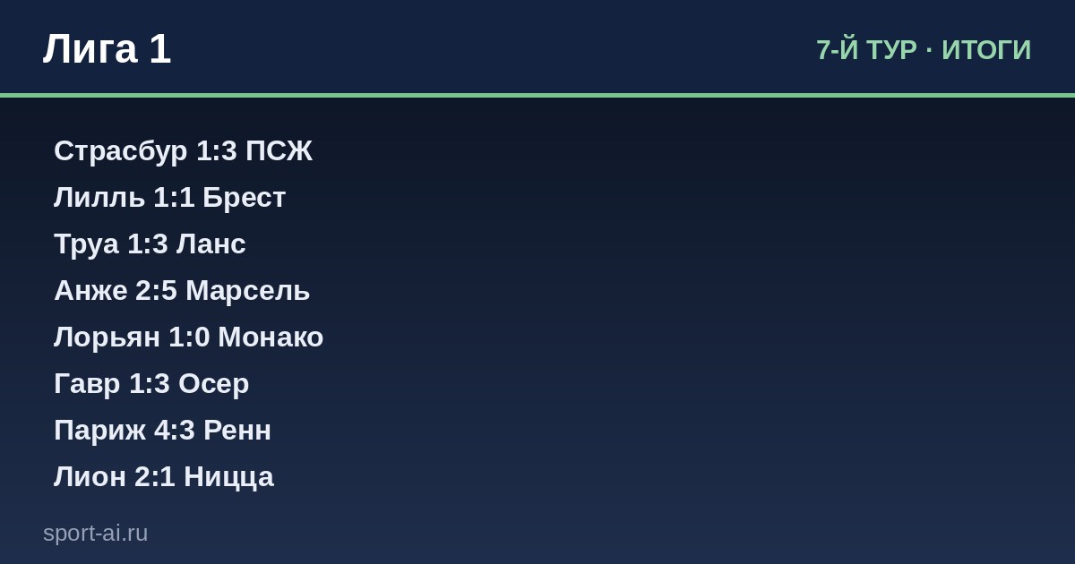 Итоги 7-й тур — Лига 1