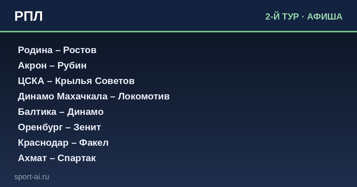 Второй тур РПЛ: большие ставят на победу, малые ждут первых очков
