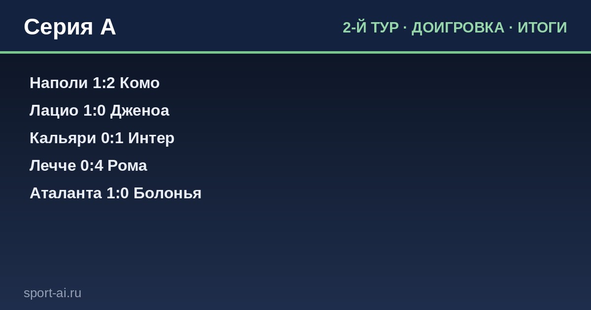 Серия А: доигровка 2-го тура — кто выстрелил, а кто провалился?