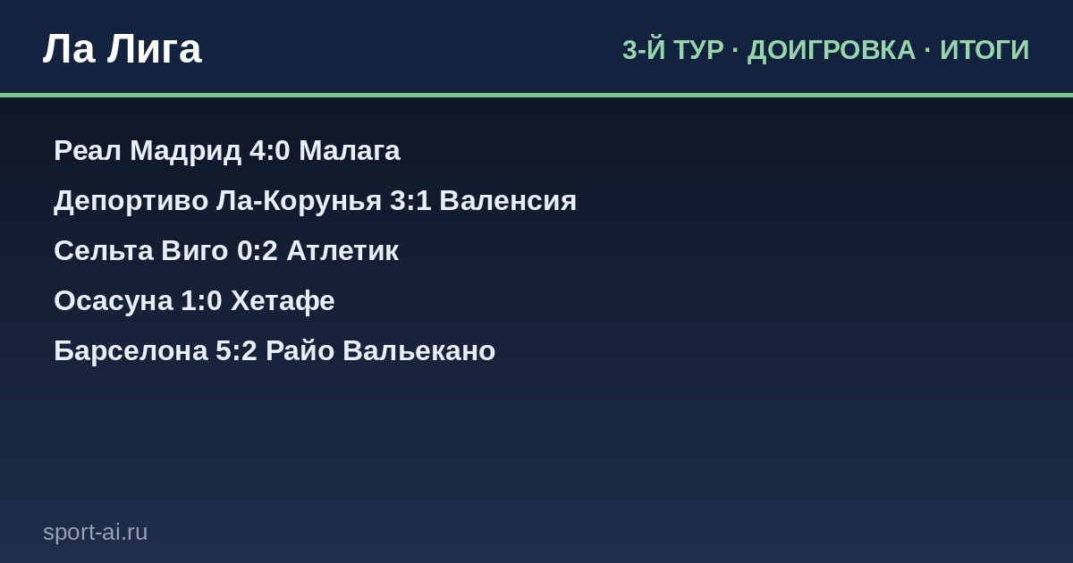 Ла Лига: Доигровка 3-го тура — кто вырвался вперёд?